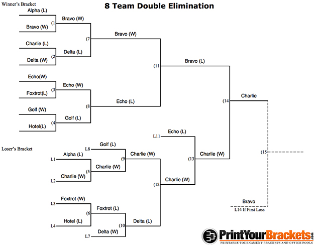 okt-bracket